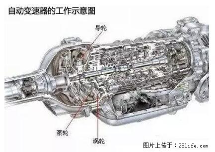 你知道怎么热车和取暖吗? - 车友部落 - 宜春生活社区 - 宜春28生活网 yichun.28life.net