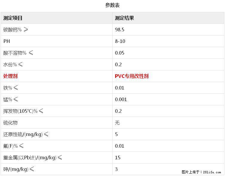 【桂林三鑫新型材料】电线电缆专用复合钙 超细改性碳酸钙 - 新手上路 - 宜春生活社区 - 宜春28生活网 yichun.28life.net