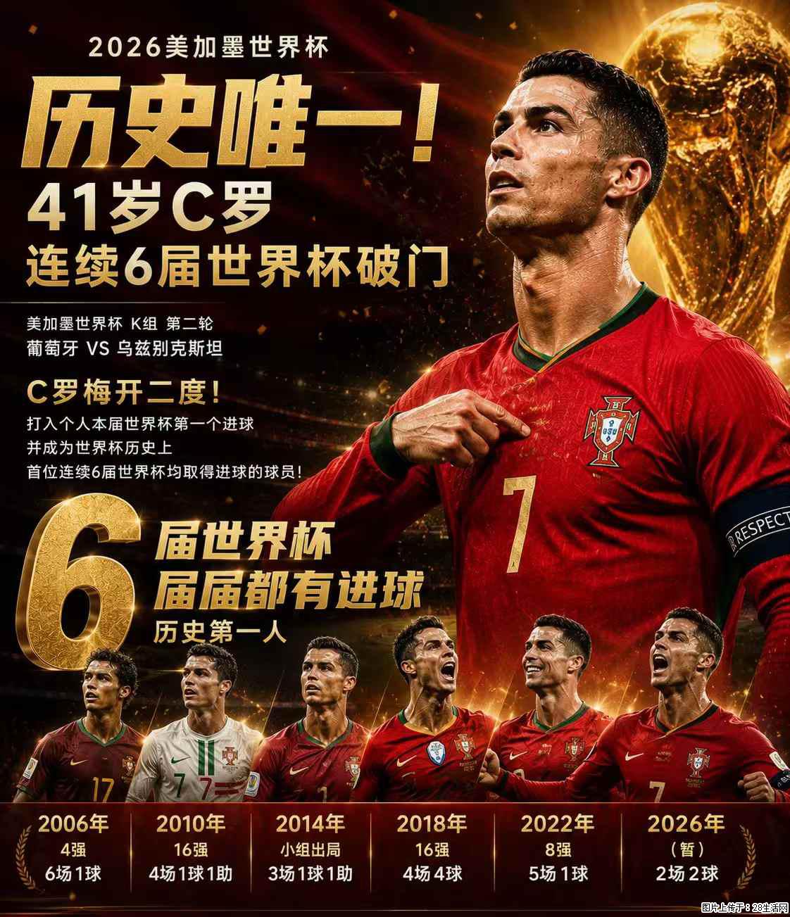 2026美加墨世界杯 历史唯一！41岁C罗 连续6届世界杯破门 - 运动休闲 - 宜春生活社区 - 宜春28生活网 yichun.28life.net