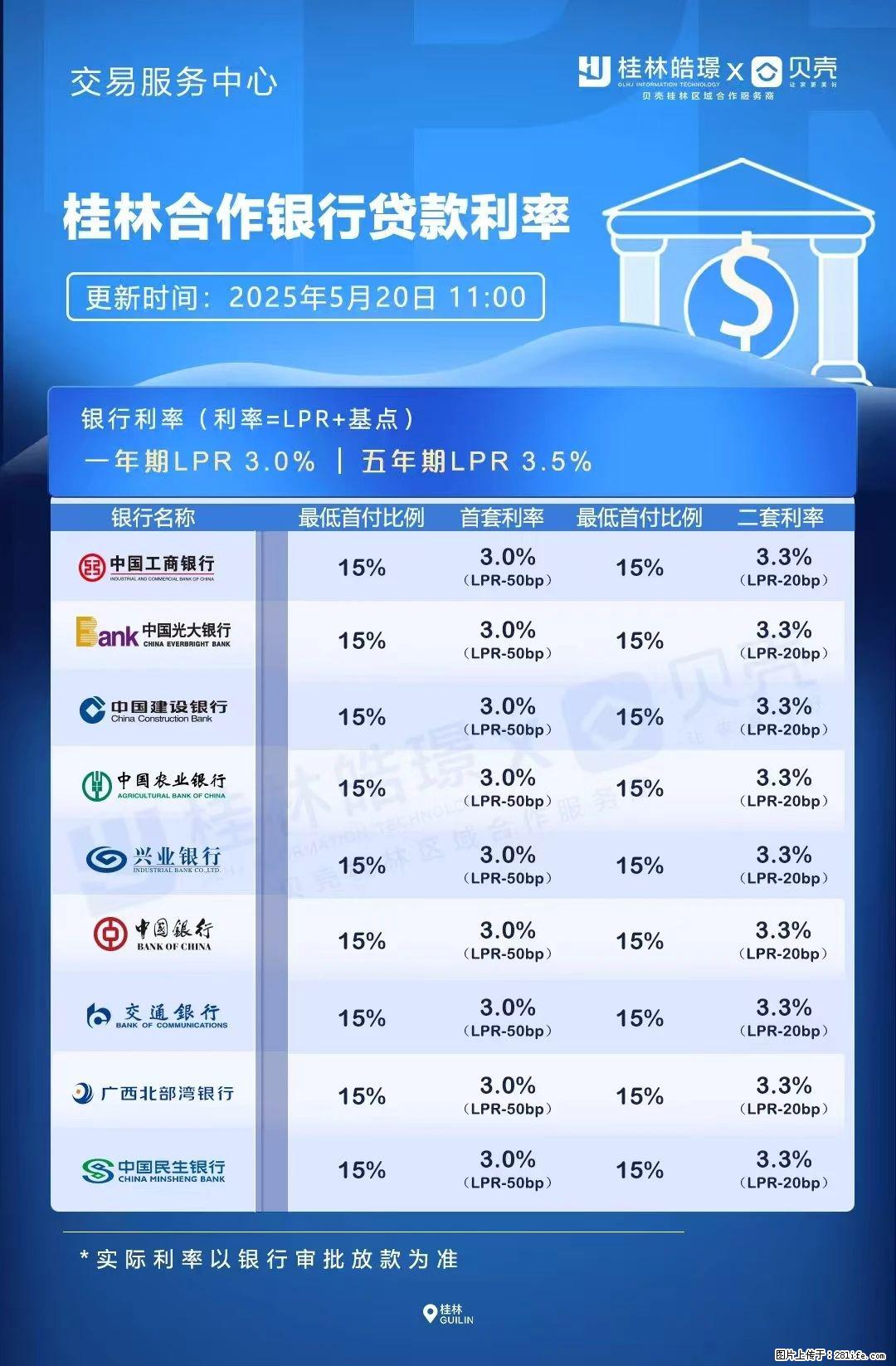 重磅！降息！桂林房贷利率3.0% - 宜春生活资讯 - 宜春28生活网 yichun.28life.net